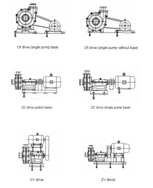 slurry pump drving model.png